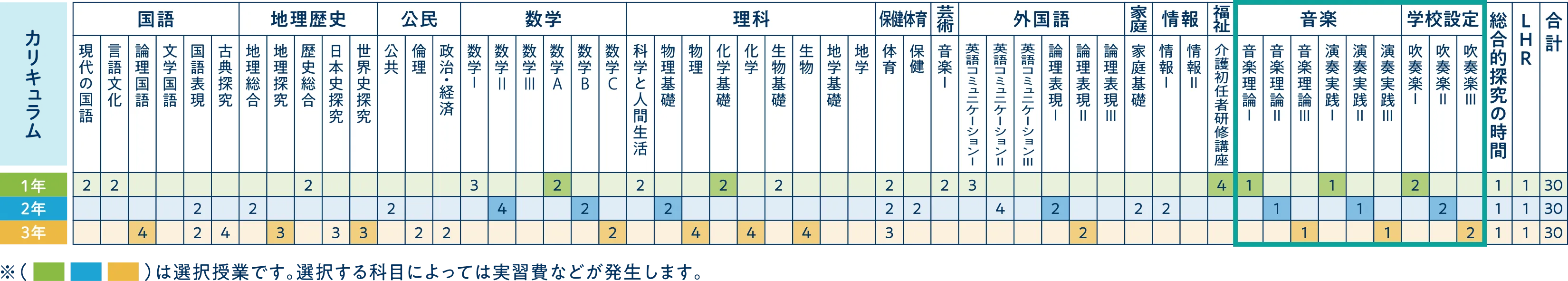 総合キャリアコースカリキュラム