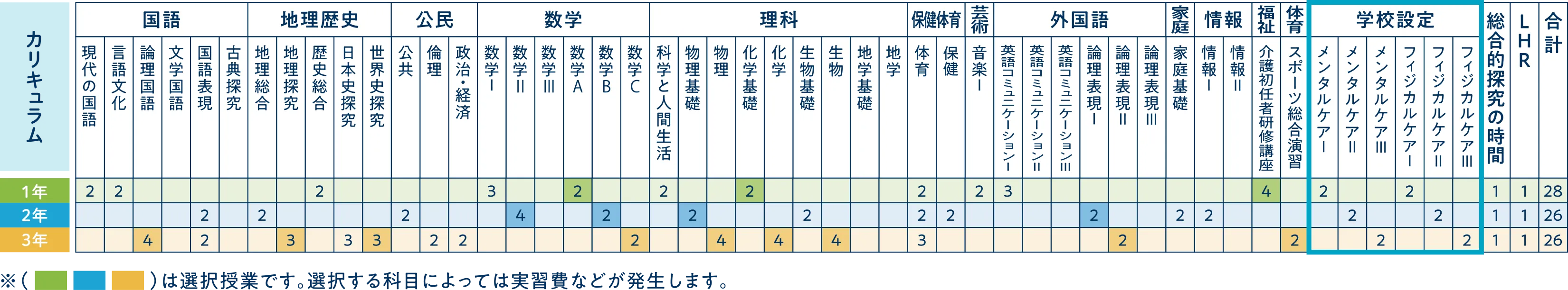 アスリートコースカリキュラム